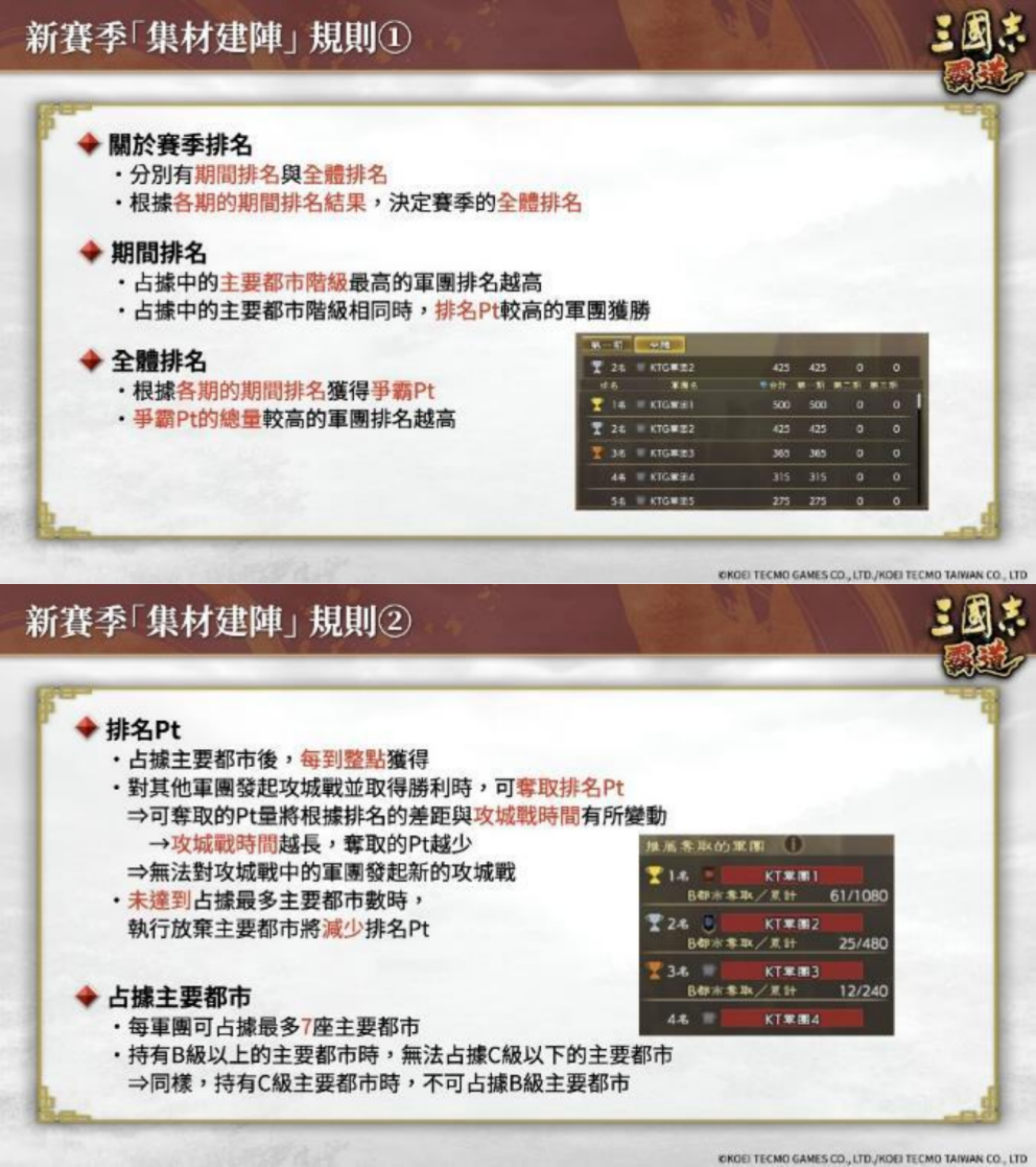 『三国志 霸道』 新赛季「集材建阵」 登场！新 LR 武将于 12 月更新登场！